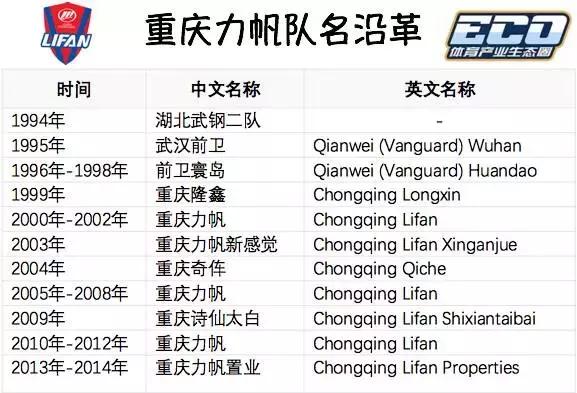 力帆重庆雄起视频,双刃剑力帆