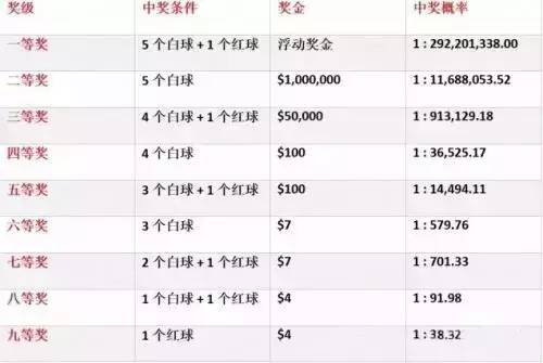 史上最高15亿美元彩票已开奖美国彩票爆表美国人都疯了!