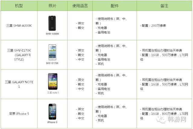 去韩国旅游如何找住宿,去韩国租手机