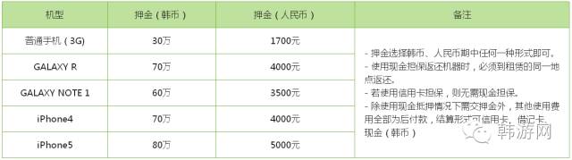 去韩国旅游如何找住宿,去韩国租手机