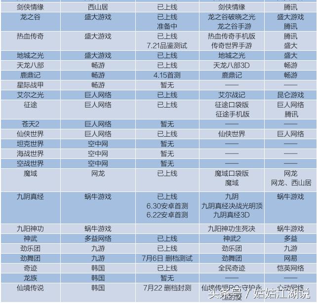 端游龙之谷推出手游 (龙之谷手游和dnf哪个好玩)