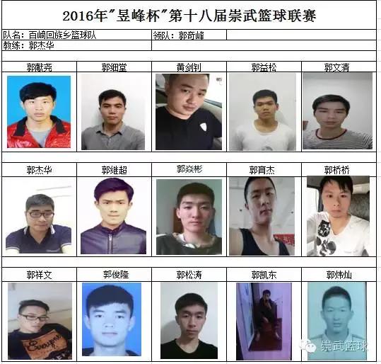 2022崇武青年篮球邀请赛,昱峰杯