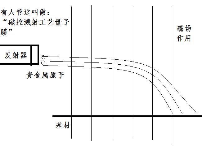 量子金属膜和陶瓷膜哪个好,极氪量子陶瓷膜怎么样
