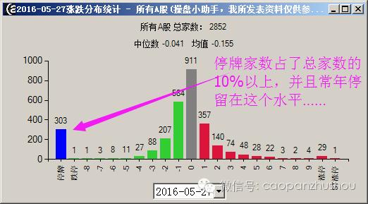 深港通和沪股通的区别,沪股通和深港通的区别