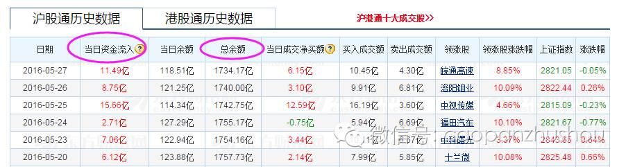 深港通和沪股通的区别,沪股通和深港通的区别