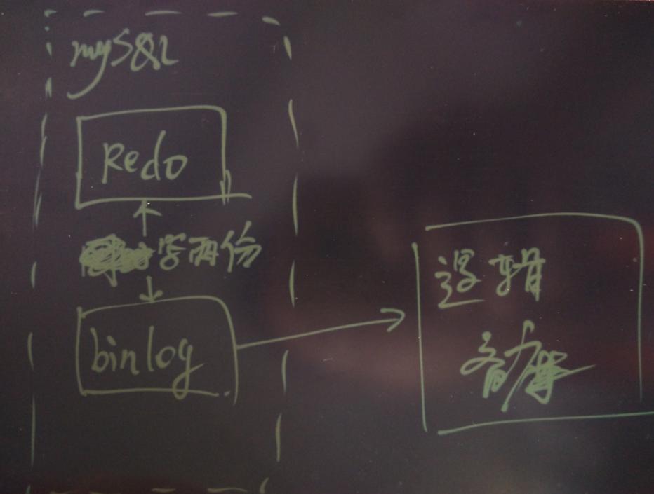 为PostgreSQL讨说法:浅析Uber切换MySQL