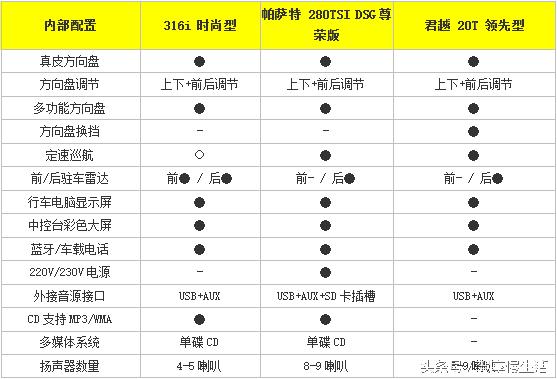 18万买二手合资车,18万买国产轿车