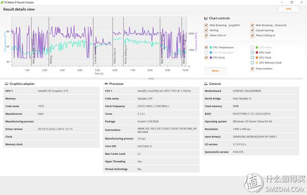 thinkpadx1tablet澶栧舰灏哄,thinkpadx1tablet鎷嗗嵏