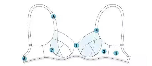 史上最全的运动内衣挑选攻略,怎么挑选跑步时的运动内衣