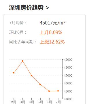 深圳一套房的(ju)钱(kuan),出国能买什么?看完懵B了