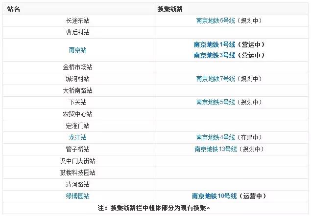 南京花园路地铁6号线地面规划,南京地铁s8号线最新时间规划