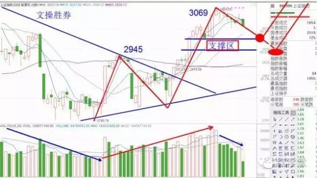 文太彬每天早盘点评,文太彬午评