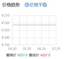 空调房补水,夏日空调房补水神器