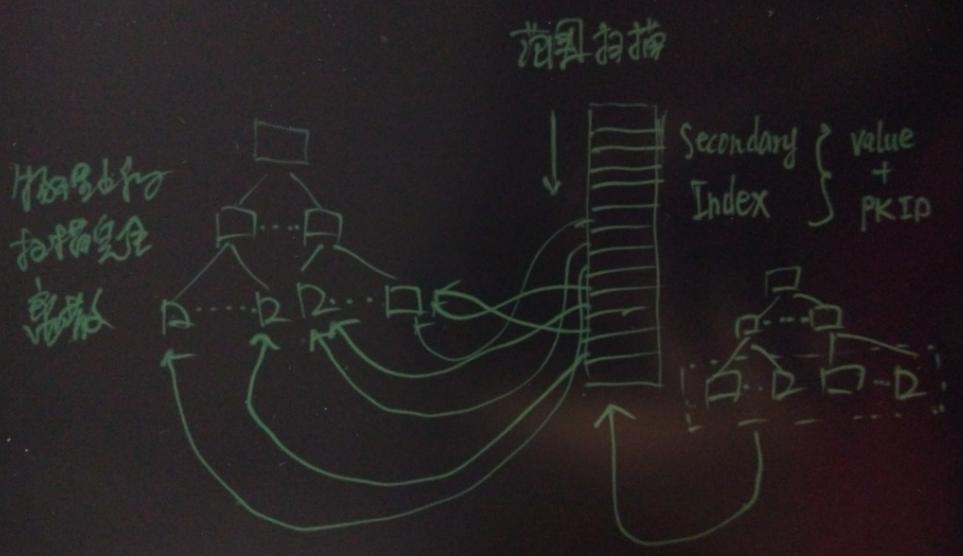 为PostgreSQL讨说法:浅析Uber切换MySQL