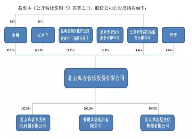 从亏损到净利润近千万，这家公司未来的增长点就靠版权使用收入？