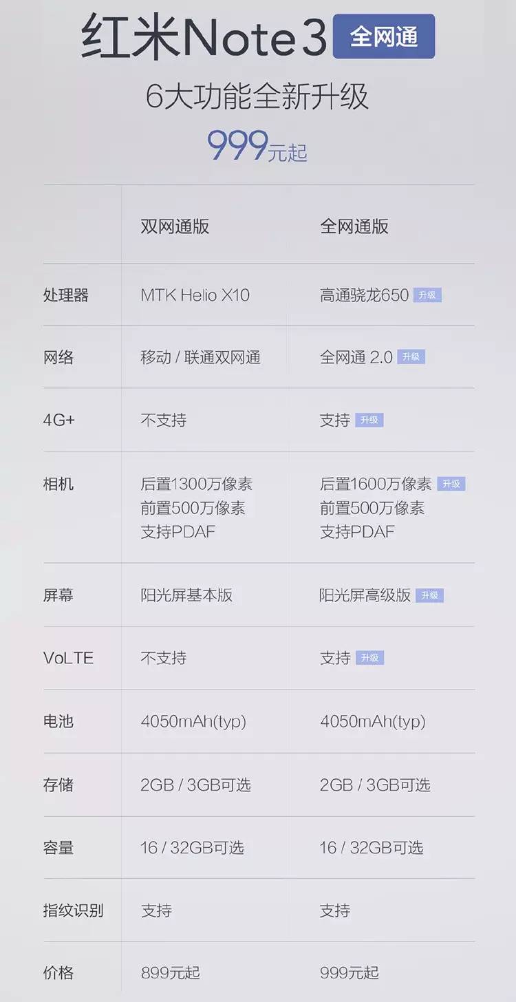 红米note3全网通版发布会,红米note3全网通版与红米note3