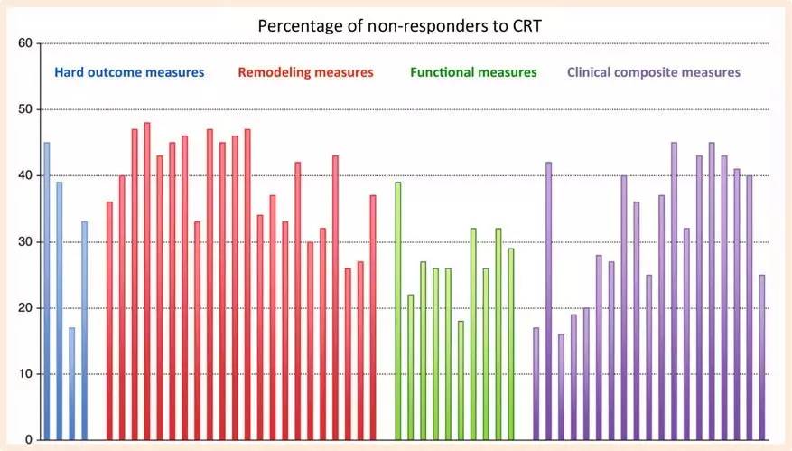 进展怎么读,crt无反应的原因