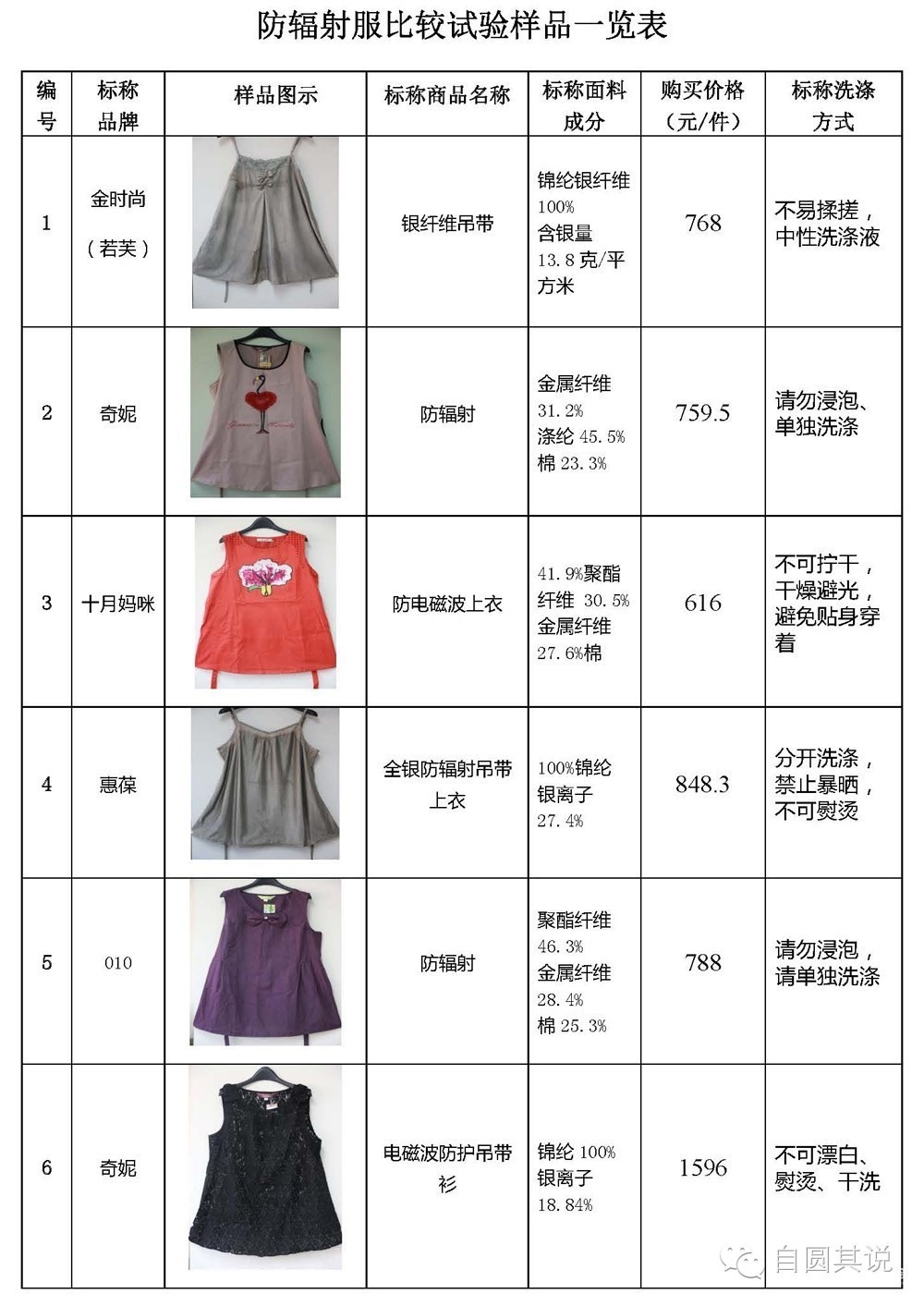 孕妇防护服防辐射能不能洗,防护服对孕妇有什么危害