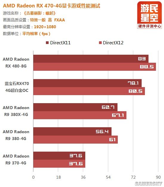 amdrx470蓝宝石显卡价格,amd蓝宝石rx470