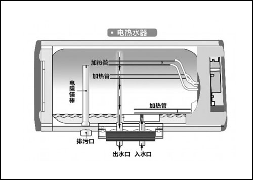 midea热水器不出热水怎么解决,如何修热水器不出热水