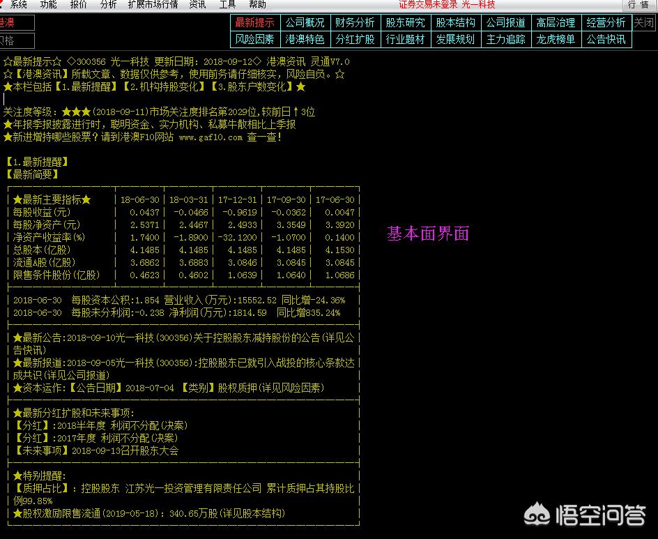 股票基本面分析主要看哪些指标,怎么查看股票走势新手必知