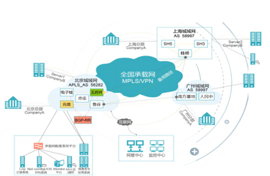 领先云网络带动全线业务互联港湾蝉联百强企业