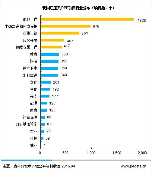 内蒙古70个亿地铁项目,地铁ppp项目的投资运营模式