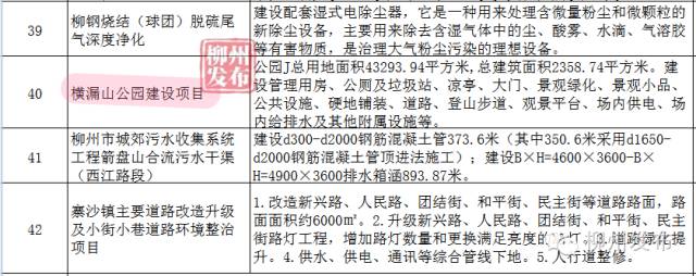 停车场、学校、安置房柳州这66个重大项目开竣工，看看在你家隔壁吗？