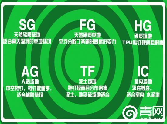 一双足球鞋有多好,足智多谋足球