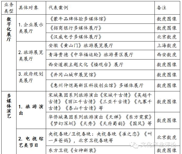 扒一扒数虎图像：技术优势、舞台吸金、转型内容三*法大**宝促其登陆新三板