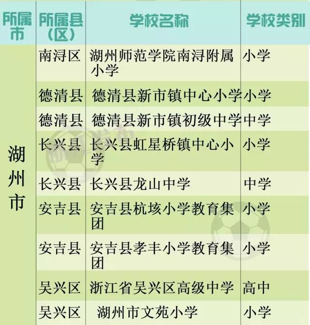 全国青少年校园足球特色学校文水,江山学校来自哪里