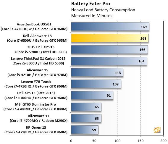 alienware13r3测评,戴尔alienware13