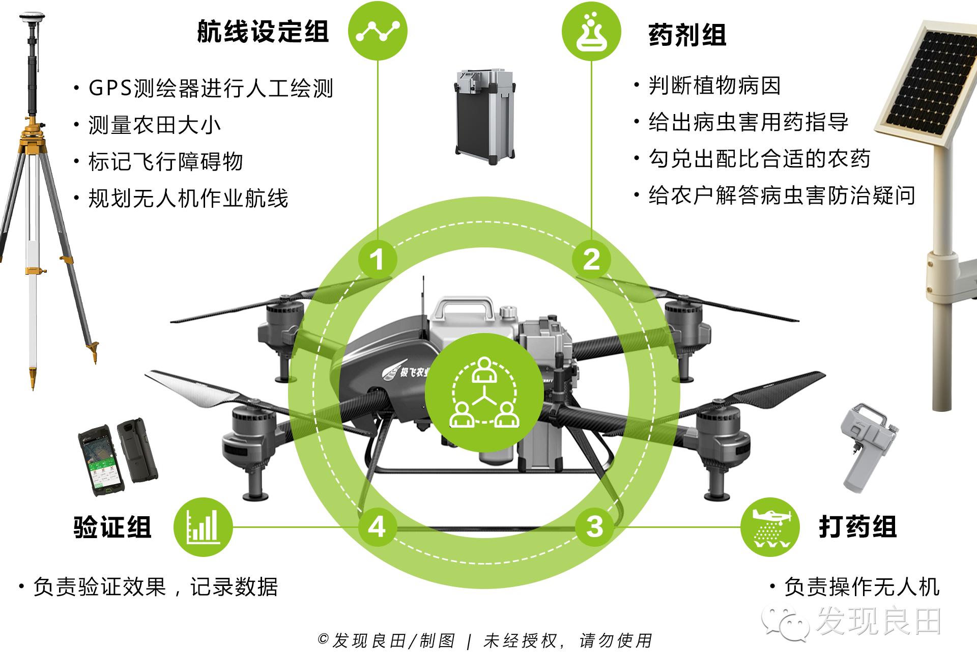 无人机打农药60公斤多少钱,无人机打农药800元