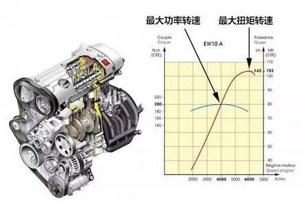 汽车功率和扭矩马力是什么意思,汽车加速是马力还是扭矩还是功率