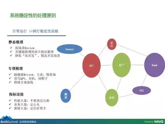 美团外卖运营模式框架图,美团外卖架构设计