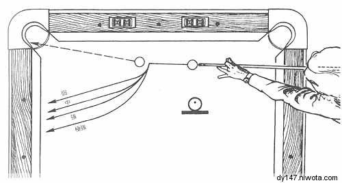 台球技法有用吗,台球技法解析电子版