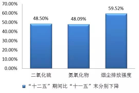 中国的发电用电足够吗,浙江电力需求