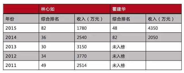林心如拍还珠鲜为人知的故事,林心如拍还珠时遭遇了什么