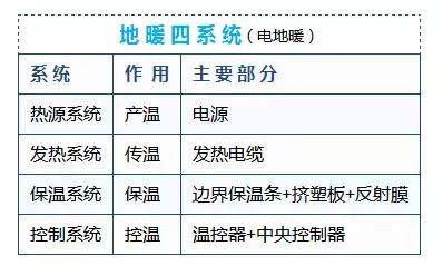 100元石墨烯地暖,100平地暖全套推荐