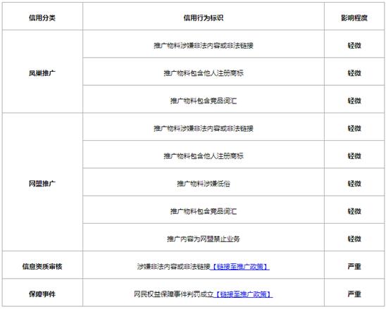 百度推广怎么出价跟看排名,百度推广的信用分在哪看