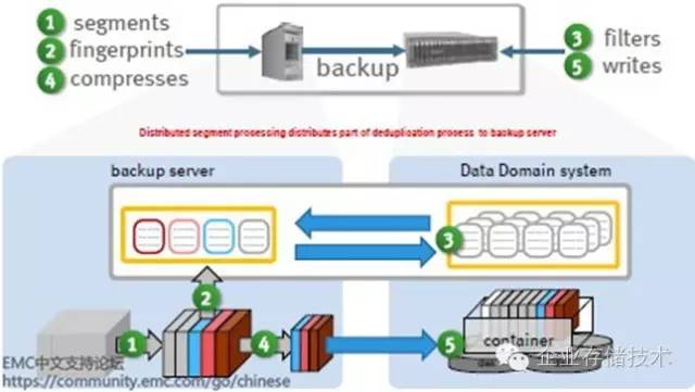 ghost系统备份速度非常慢,ghost磁盘备份怎么加速