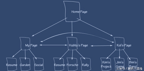 做seo有哪些技能要求,做seo需要懂什么技术吗