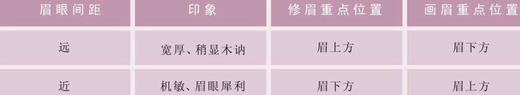 黄金比例脸怎么调整,眉间距过窄过宽都不好