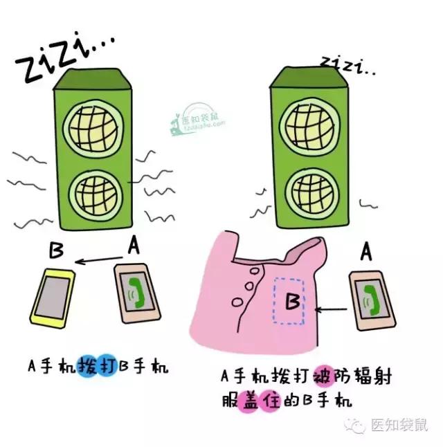 孕妇防辐射服能屏蔽手机信号吗,孕妇穿防辐射服真的有用吗知乎