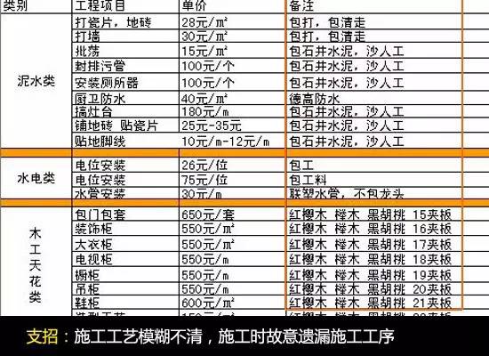 史上最全装修报价免坑指南附案例,三步看懂装修报价单