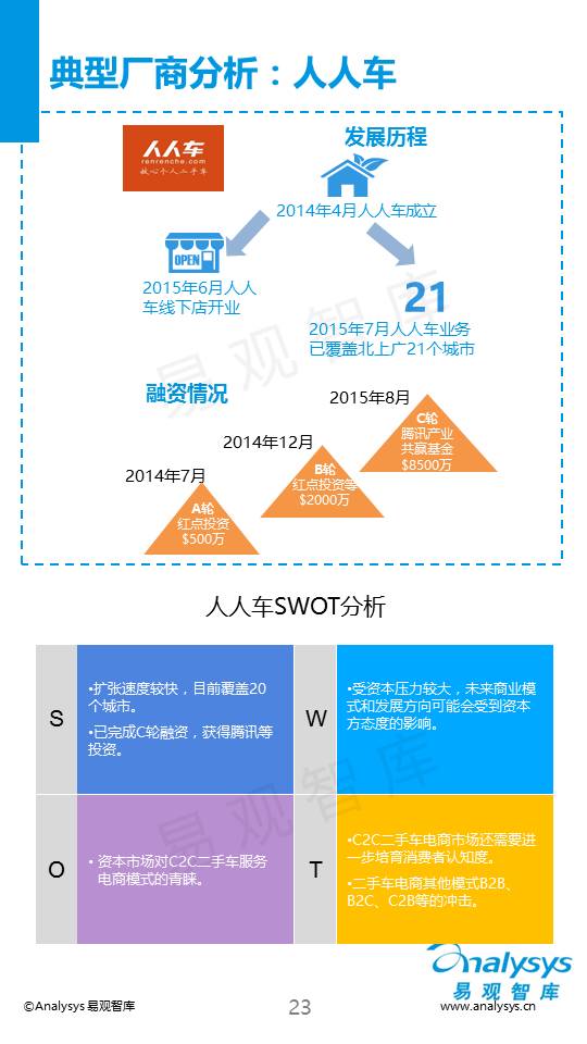 中国C2C二手车电子商务专题研究报告2015（简版）