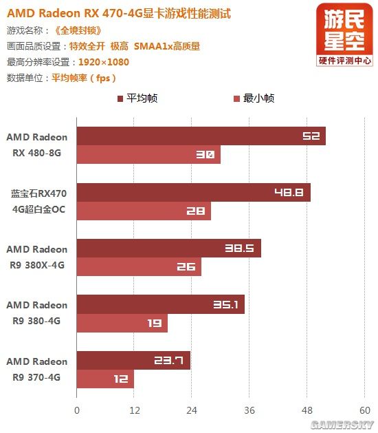 amdrx470蓝宝石显卡价格,amd蓝宝石rx470