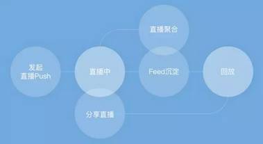 纵览直播回放,qq空间怎么直播电脑内容