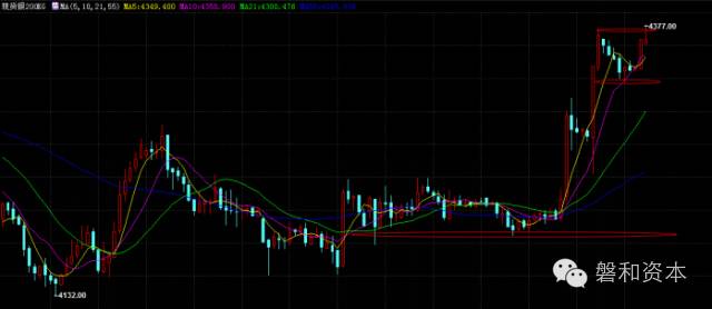磐和资本：EIA大获全胜初请再度来临