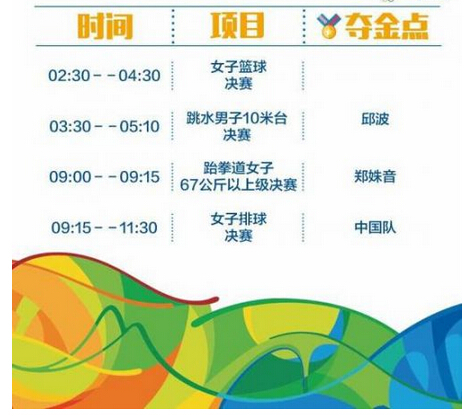 2016年巴西奥运开幕,2016年里约奥运会巴西夺冠全过程